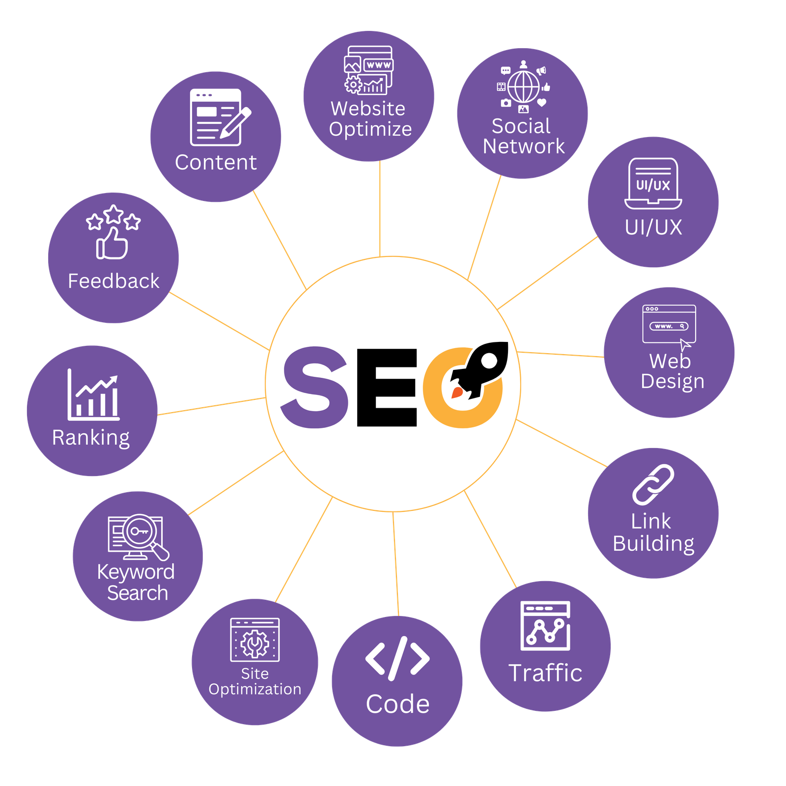 Seo Services